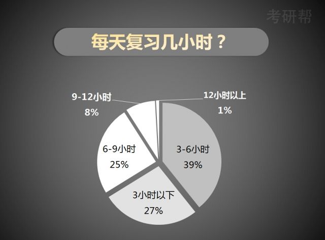 湖南成人高考復習