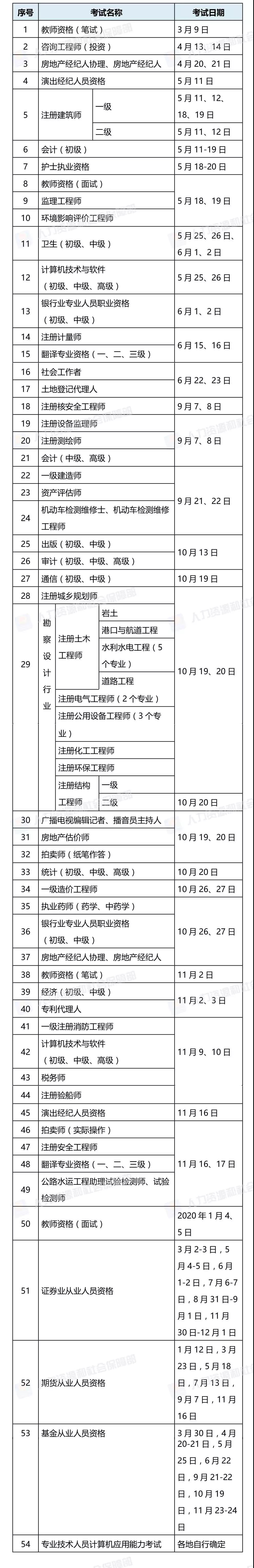 2019年最全考證時(shí)間表